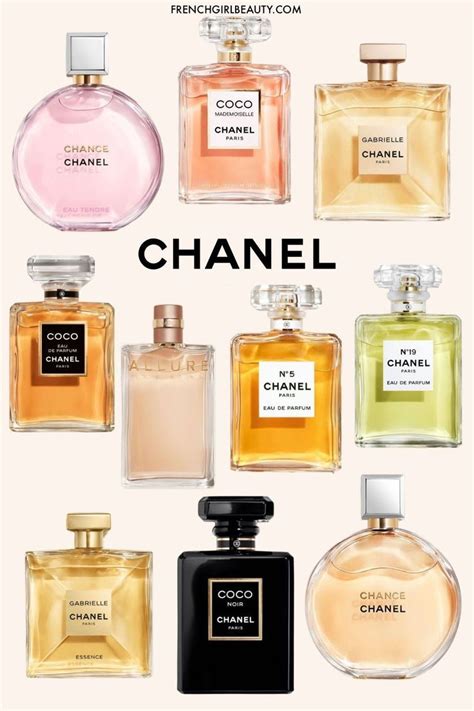 best of chanel perfume|best Chanel perfume for female.